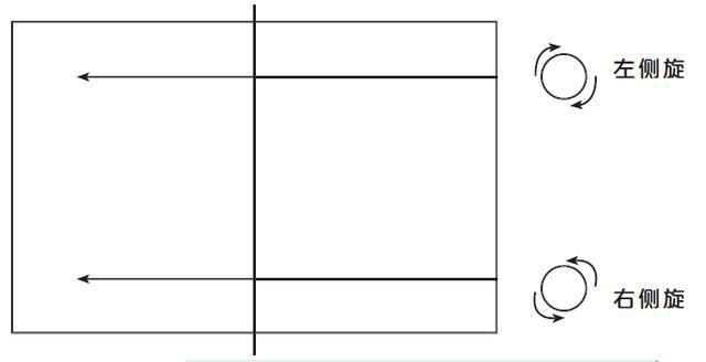 怎样接侧旋转很强的乒乓球?掌握这几个方法,你也可以成为高手!