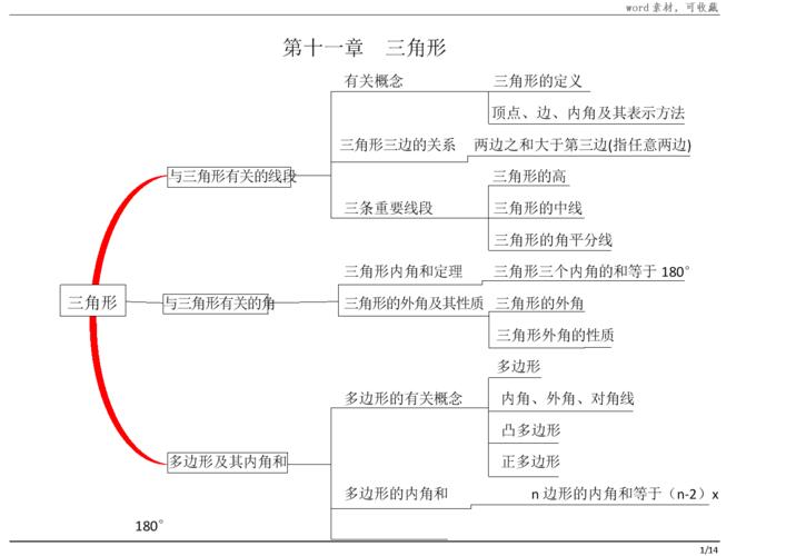 八年级数学思维导图312.docx 14页