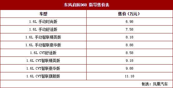 东风启辰d60购车指南 推荐智联精英版