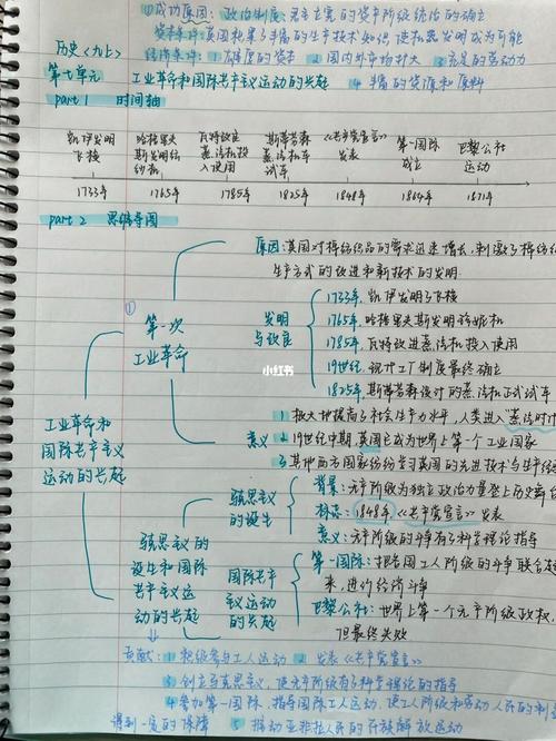 九上历史第七单元时间轴77思维导图人教版