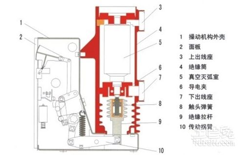 真空断路器结构介绍