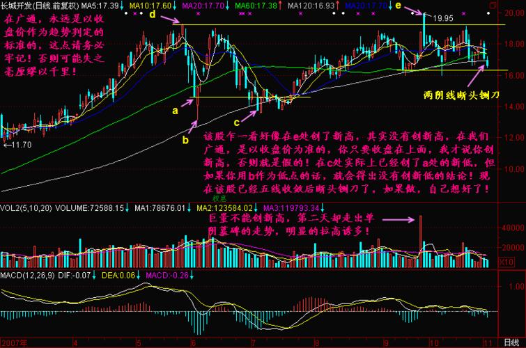 股票技术系统学习-会创新高还有新高直到不创新高