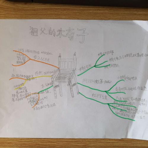 《祖父的椅子》百千十八期共读6 多姿多彩的阅读