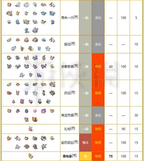 精灵宝可梦走伊皮卡丘属性介绍皮卡丘资料全解