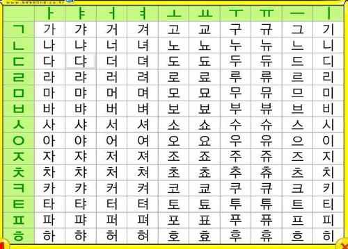 跪求下面那些韩语的翻译呀(除过元音和辅音那个,别的都翻译一下最好有