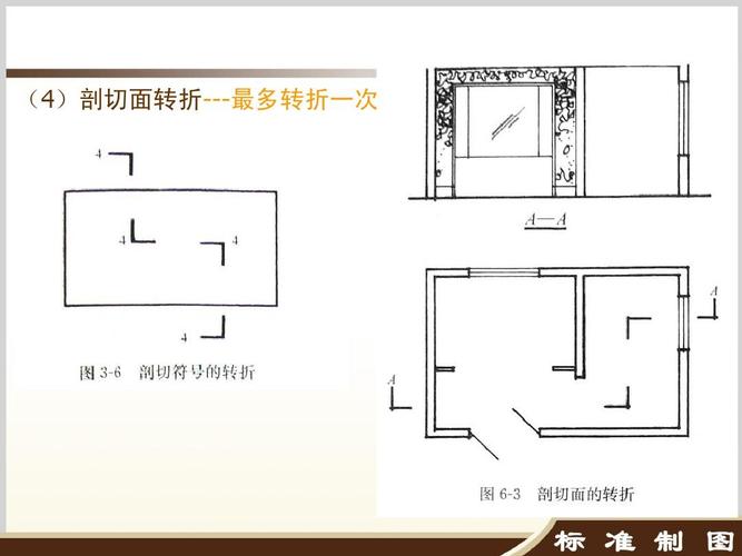 建筑/土木 剖面图的内容和画法ppt  04剖面图的内容和画法 (4)剖切面