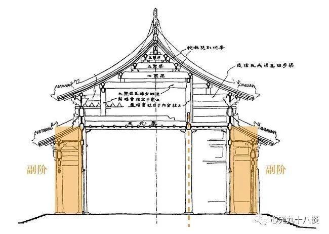 副阶周匝是中式建筑名词,指在建筑主体以外另加一圈回廊的做法.