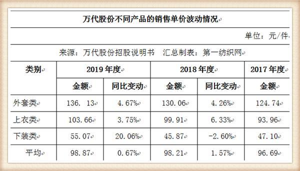这家辽企为zara,阿玛尼,欧时力代工,如今冲刺ipo欲募资