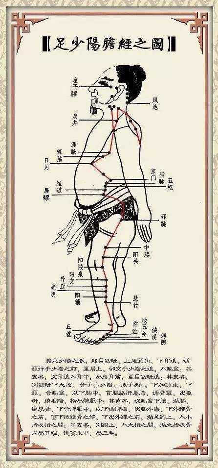 通则不痛,通则不痛,经络不通的十四个常见症状!