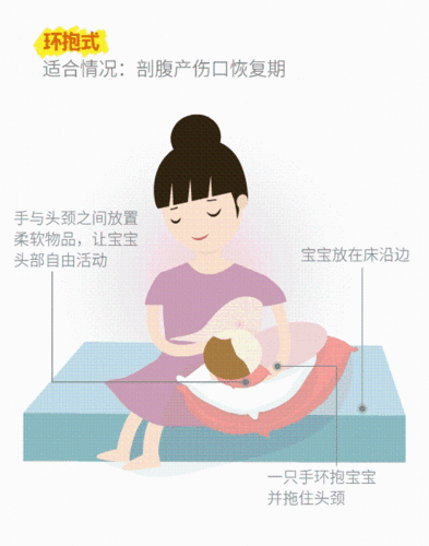母乳喂养日:6张gif图告诉你母乳喂养的正确姿势