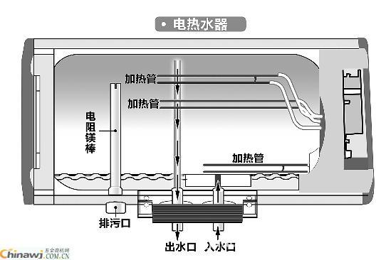 储水式电热水器厂家批发 顺德