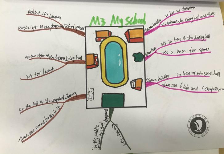 2019-2020第一学年度七年级英语教师思维导图汇编