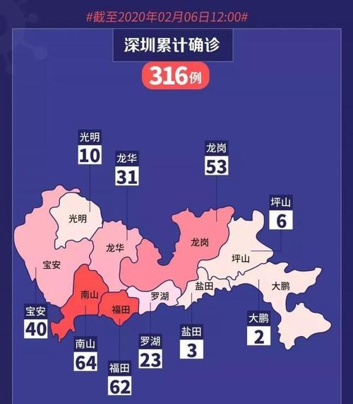 疫情下的深圳,暂停一切看房活动