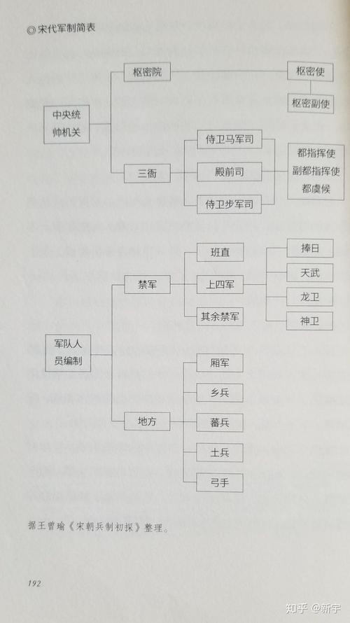 水浒传里林冲自称是东京八十万禁军教头这个身份放在当代是什么地位有
