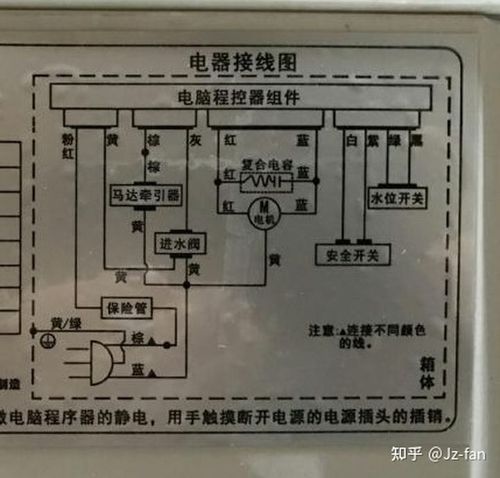 洗衣机的运作原理是怎样的