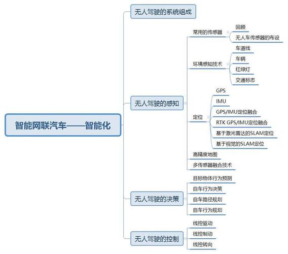 给出本文的思维导图,回忆一下