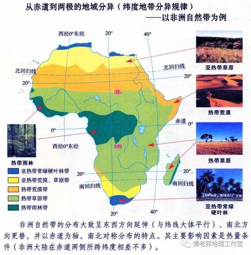 【地理观察】从常用的自然带分布图看气候与自然带的不完全对应