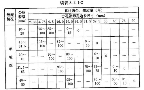 混凝土砂石级配表