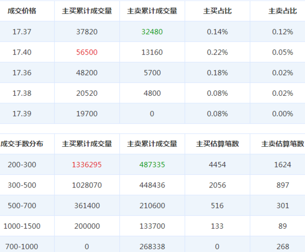 恒逸石化股票资金揭秘:融资融券信息