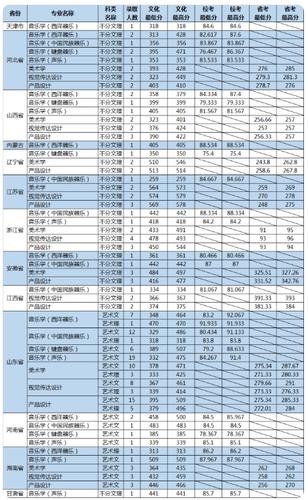 2021年高考山东大学录取分数线