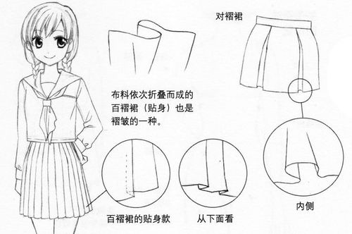 动漫人物各种衣纹褶皱的画法!