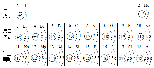 16号元素的原子在化学反应中比较容易 __________(填"得"或"失")电子
