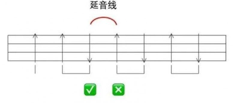 延音线和连音线的区别