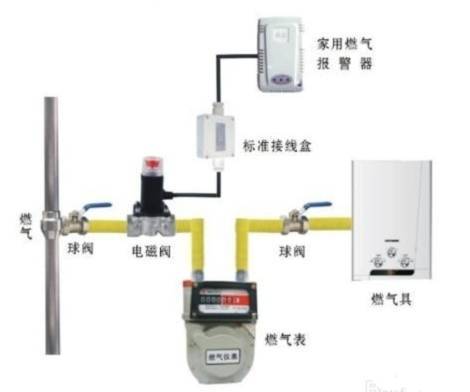 天然气消防安全知识
