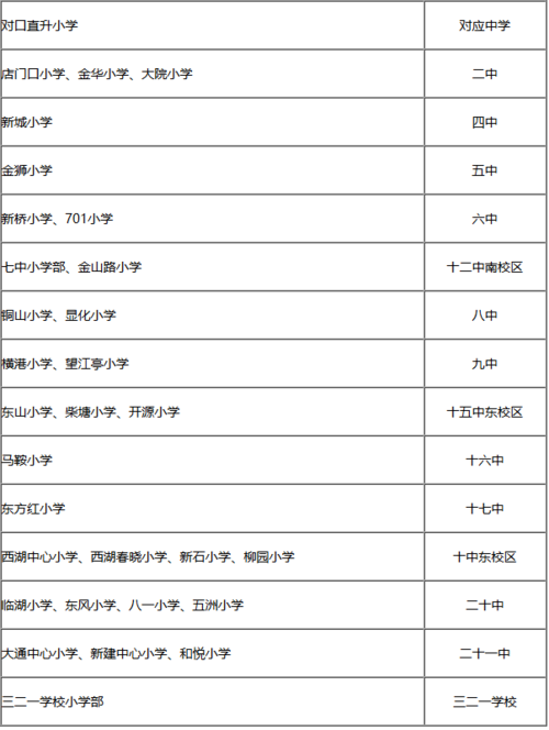 2016铜陵中小学学区划分方案