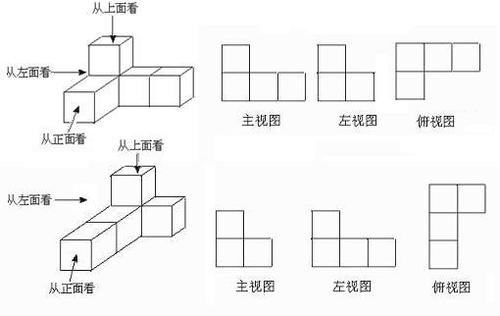 若干个小正方体所搭成的几何体的示意图,请你画出这个