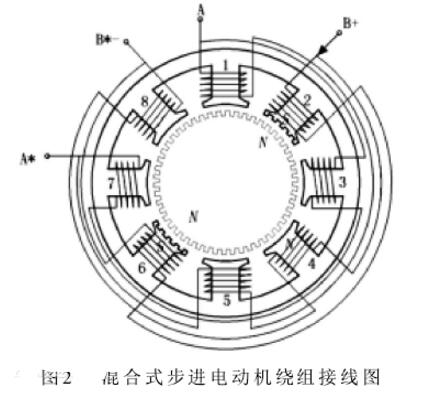 混合式不仅电机绕组接线图