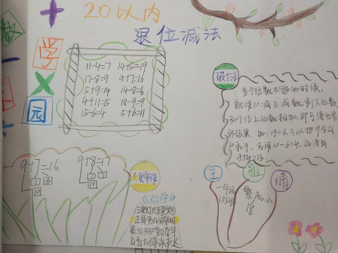 实践作业——20以内进位加手抄报