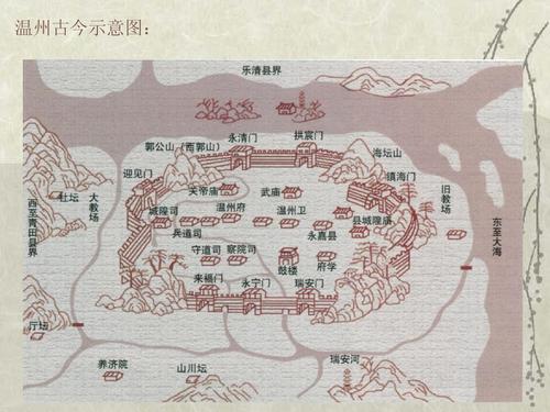 风水基础(经典)ppt