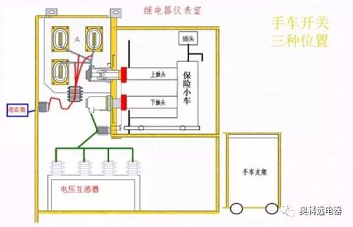 2,试验位置:开关小车的上下触头已离开开关柜体内的静触头一定距离