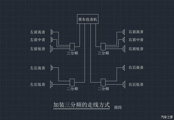 音响改装,布线方案的选择很重要!