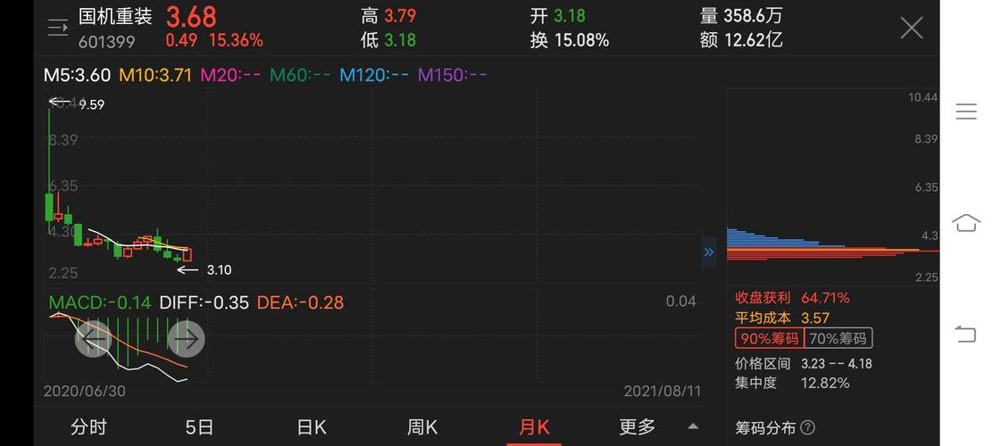 飞龙股份 sz002536 的股票股价,行情,直播,新闻,财报