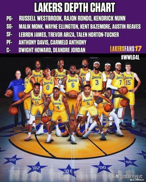 焕然一新洛杉矶湖人队崭新阵容亮相202122赛季