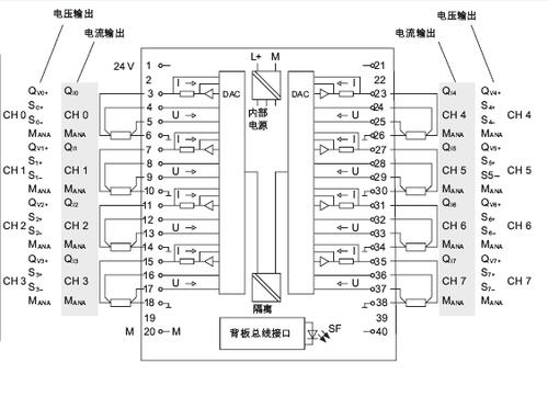 应该是:332-5hf00-0ab0,这是西门子s7-300模拟量输出模块