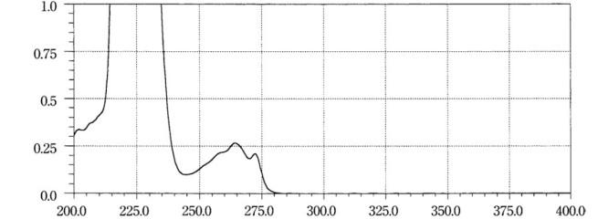布洛芬紫外吸收