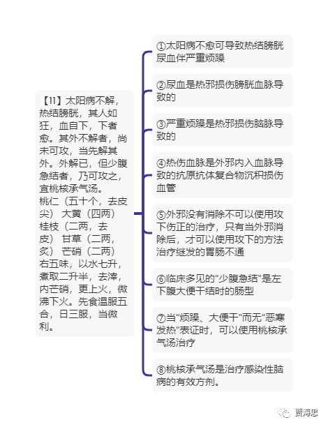 11040太阳病与阳明病第五讲——《伤寒论》掘藏