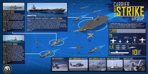 美报告称要"对付中俄"美海军需400艘战舰:特朗普的355艘计划远不够