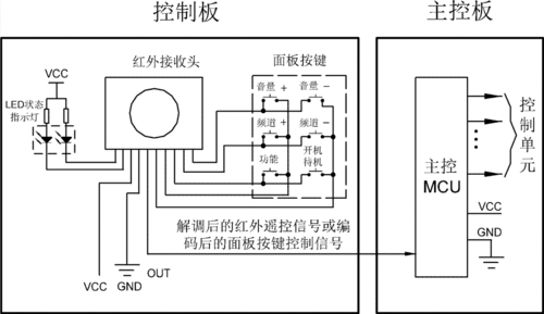 cn102436736b_红外接收头,包含该红外接收头的控制板及红外遥控系统的