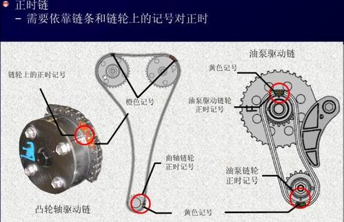 丰田卡罗拉2zr发动机正时链条记号