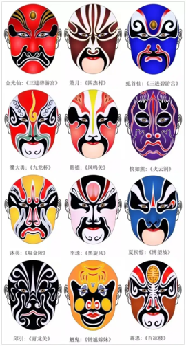 脸谱简笔画(儿童脸谱简笔画)