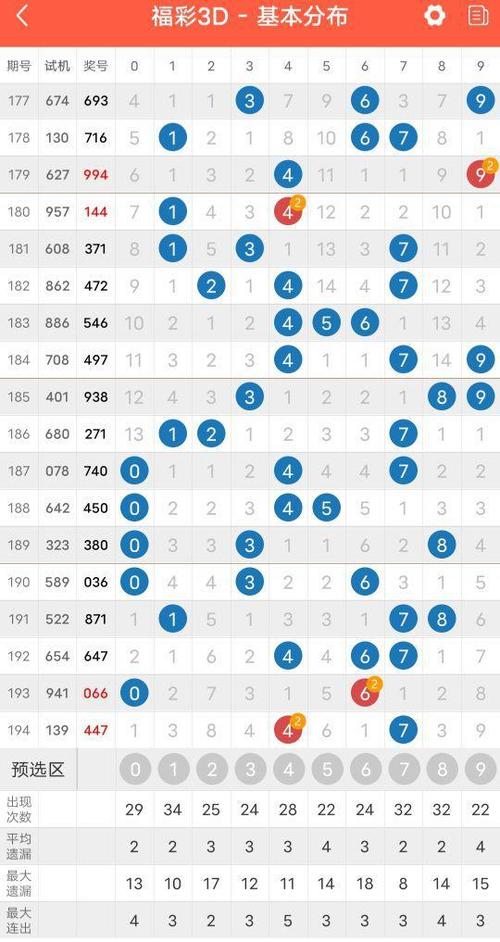 福彩3d:2021195期 新思路预测推荐|往期|机号|走势图