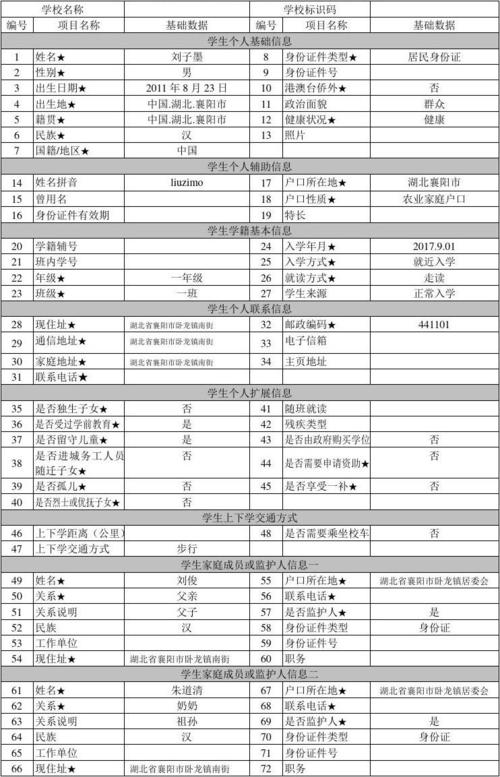 全国中小学学籍管理系统学生基本信息表