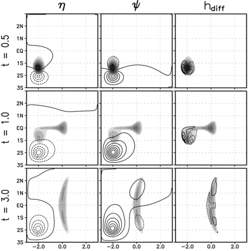 two-layer models of abyssal equator-crossing flow