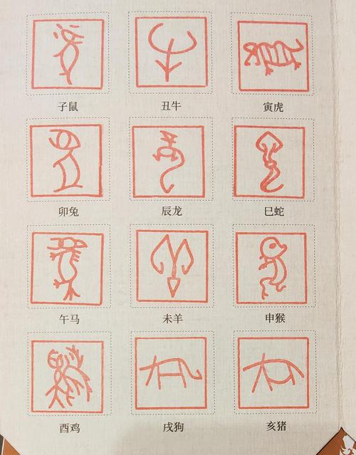 大元帅府甲骨文展十二生肖章