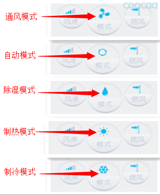 4,雪花符号:制冷模式,空调进行制冷工作.
