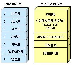 太强了竟能够通过一份文档通俗易懂网络协议tcpip详解